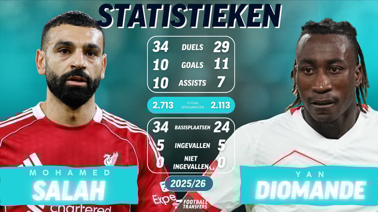 Statistieken van Mohamed Salah en Yan Diomande in 2025/26