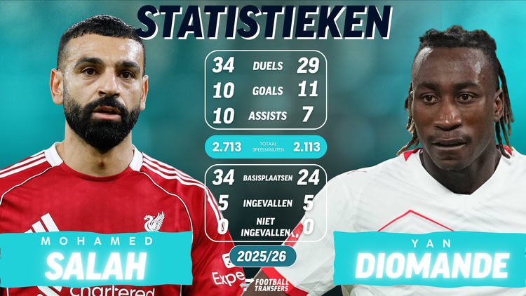 Statistieken van Mohamed Salah en Yan Diomande in 2025/26