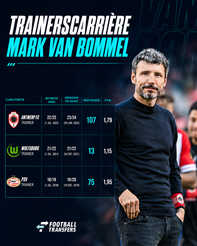 De scarrière van Mark van Bommel was vooralsnog kort en staat al twee jaar op pauze.