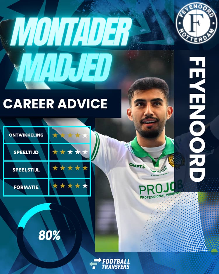 De Career Advice Tool berekent op basis van data in hoeverre speler en club bij elkaar passen. Deze inschatting komt voort uit onder meer de verwachte transferwaarde (ETV), speelstijl, het niveau en het geprojecteerde potentieel van de speler. Diverse factoren als mogelijkheid tot ontwikkeling, kansen op speeltijd, de speelstijl en formatie van de club, zijn van invloed op de uitkomst.