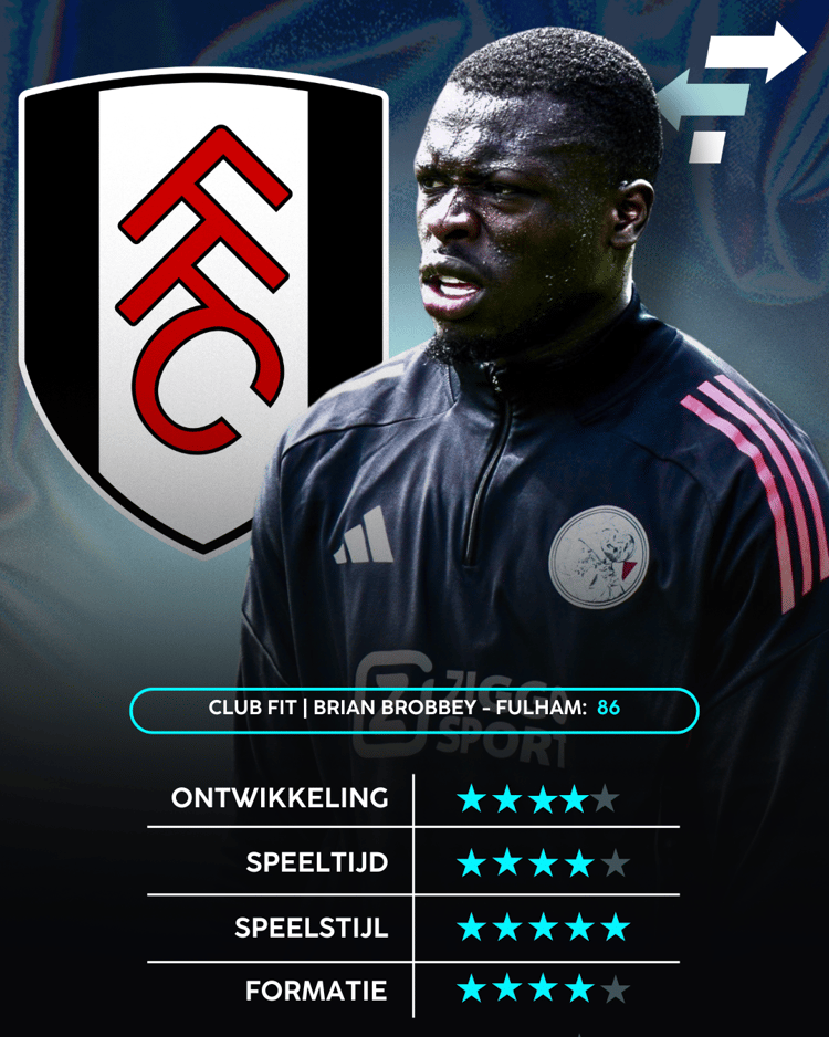 Brian Brobbey, Fulham, Career Advice