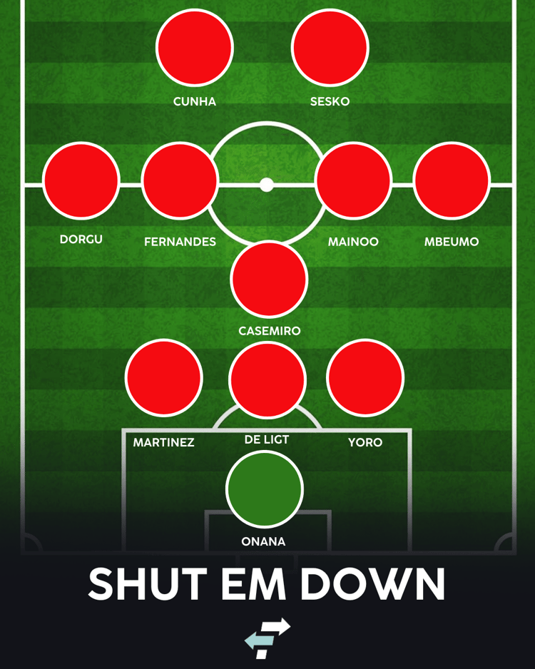 Man Utd with Benjamin Sesko - Shut 'Em Down
