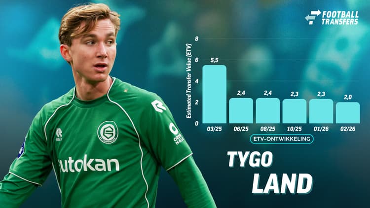 De Estimated Transfer Value (ETV) van Tygo Land.