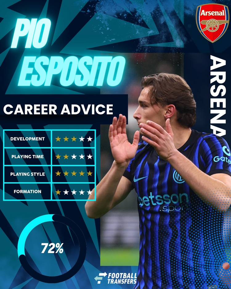 Pio Esposito, Arsenal Club Fit