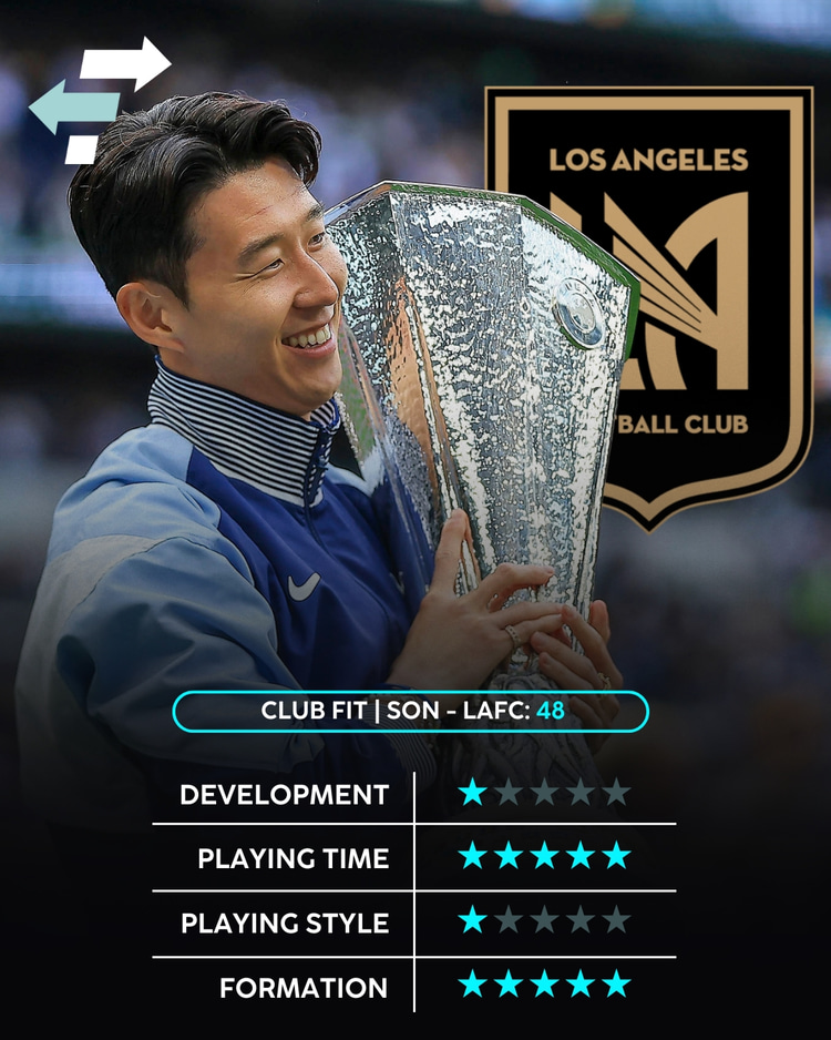 Son Heung-min, LAFC Club Fit
