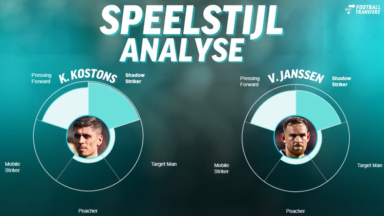 De speelstijlen van Koen Kostons en Vincent Janssen.
