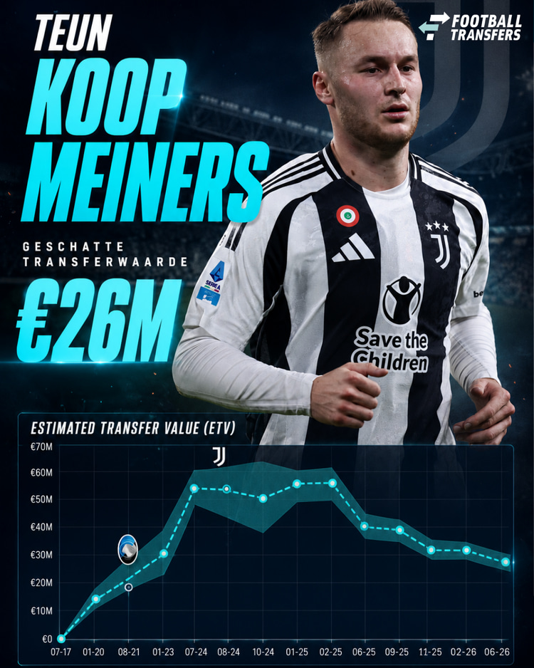 Ontwikkeling ETV Teun Koopmeiners