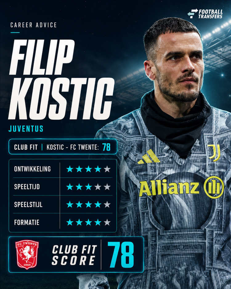De Club Fit van Filip Kostic met FC Twente.