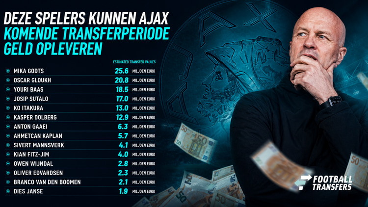 De spelers die in aanmerking komen voor een vertrek bij Ajax!