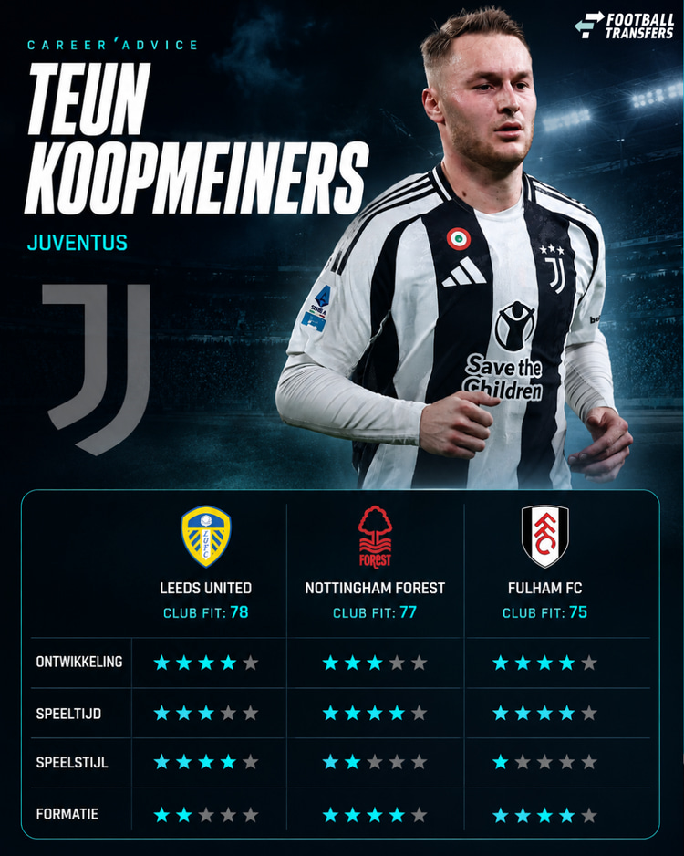 Koopmeiners past goed in de Premier League