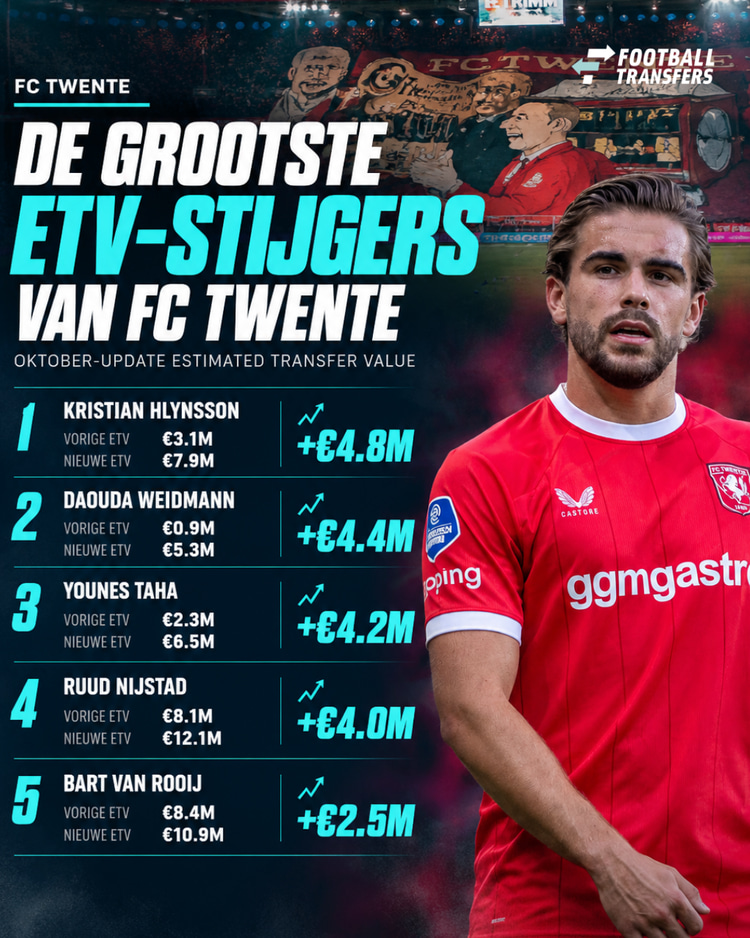 De 5 grootste ETV-stijgers van FC Twente.