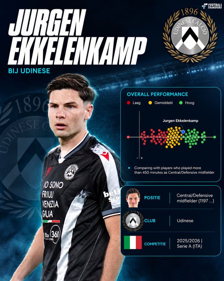 De prestaties van Jurgen Ekkelenkamp in 2025/26 onder de middenvelders in de Serie A.