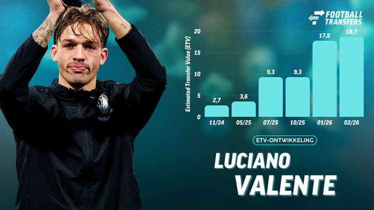 De Estimated Transfer Value (ETV) van Luciano Valente.