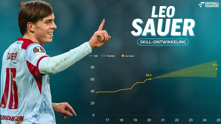 De Skill-rating van Leo Sauer.