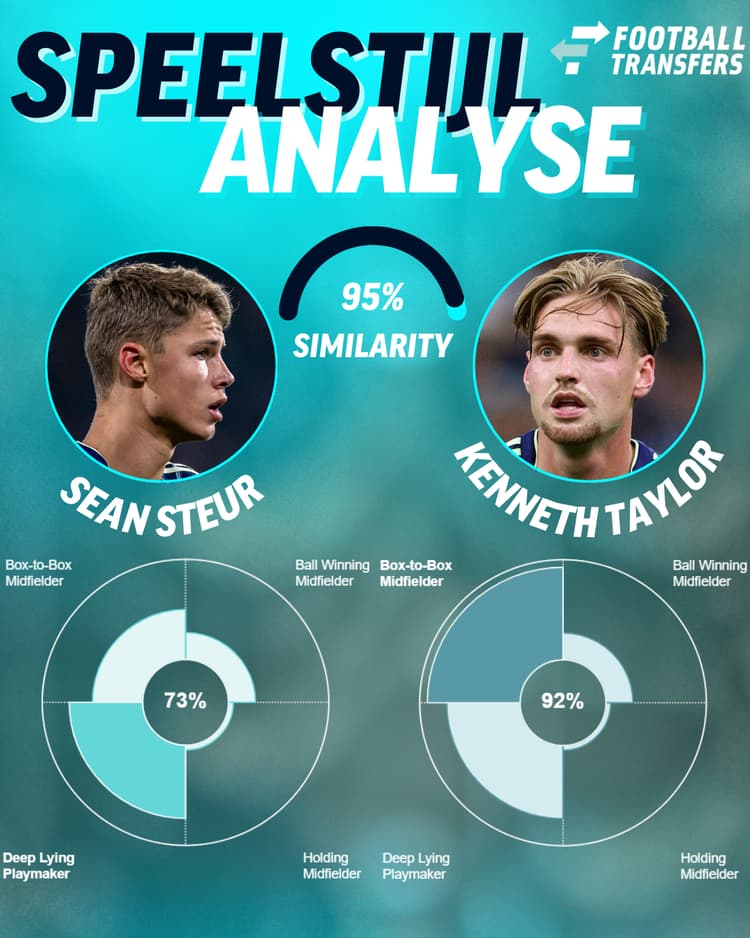 Sean Steur is met een soortgelijke speelstijl de perfecte interne oplossing voor de opvolging van Kenneth Taylor.