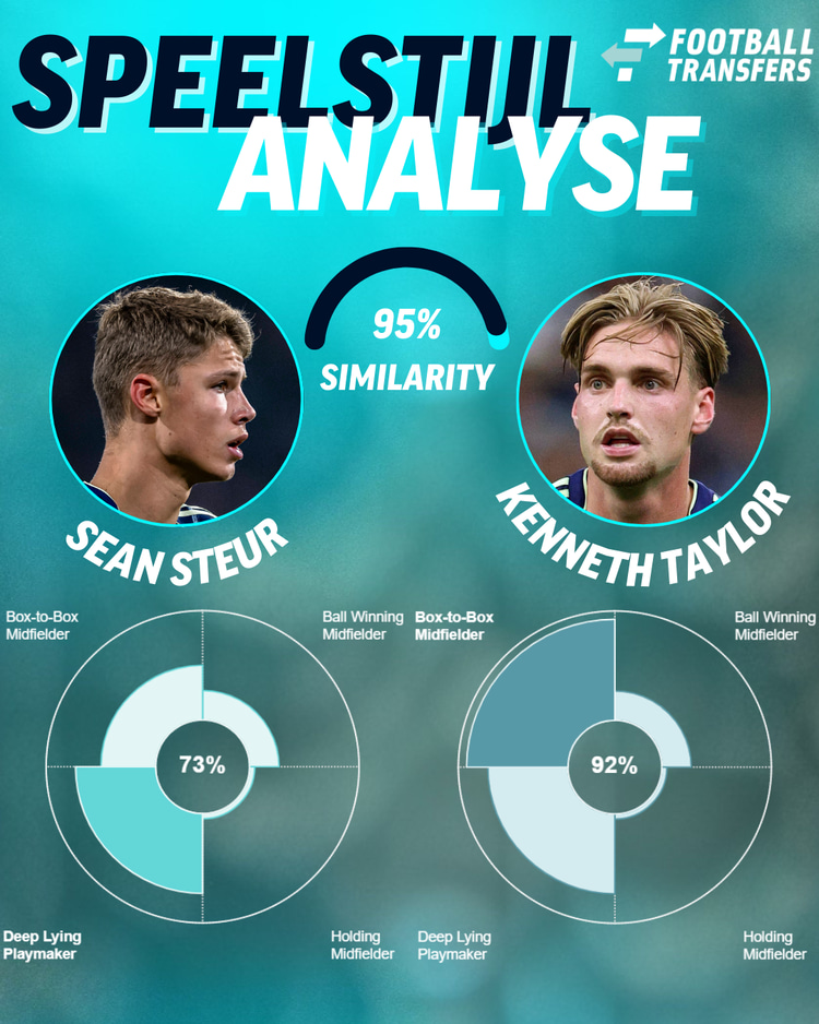 Sean Steur is met een soortgelijke speelstijl de perfecte interne oplossing voor de opvolging van Kenneth Taylor.