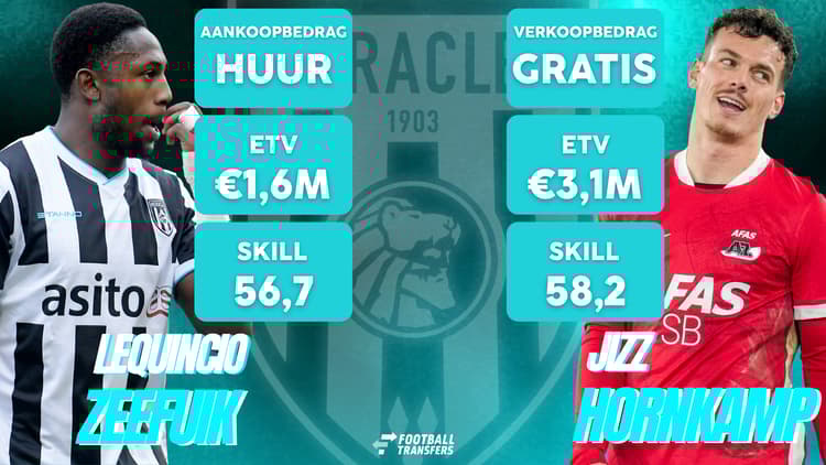 Jizz Hornkamp vertrok bij Heracles Almelo, dat Lequincio Zeefuik huurde van AZ.