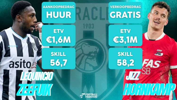 Jizz Hornkamp vertrok bij Heracles Almelo, dat Lequincio Zeefuik huurde van AZ.