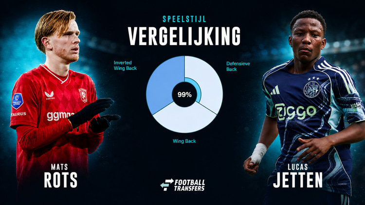 Mats Rots en Lucas Jetten vertonen volgens de data van SciSports veel gelijkenissen qua speelstijl.