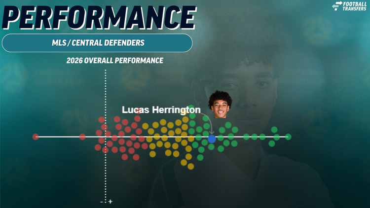 Lucas Herrington compared to other MLS defenders