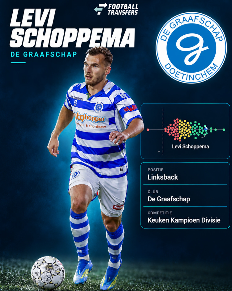 Levi Schoppema behoorde in het seizoen 2025/26 eveneens tot de best presterende vleugelverdedigers uit de Keuken Kampioen Divisie.
