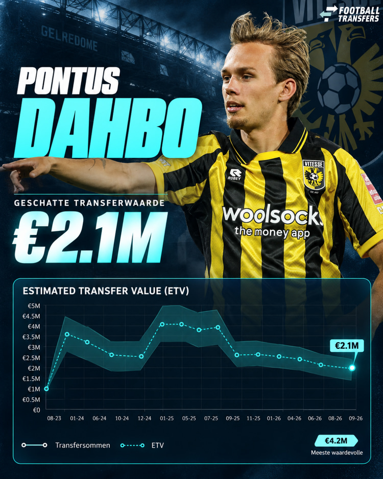 Ontwikkeling ETV Pontus Dahbo