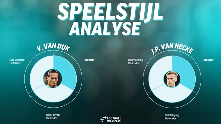 De speelstijlen van Virgil van Dijk en Jan Paul van Hecke.