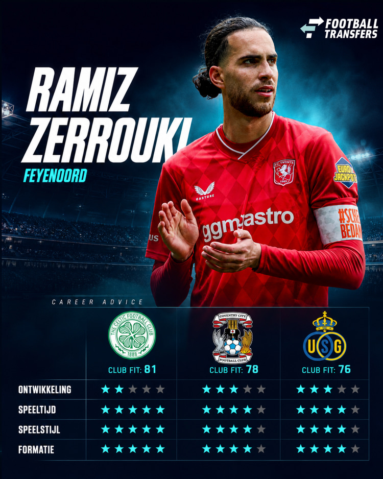 De Club Fits van Ramiz Zerrouki met Celtic, Coventry City en Union Sint-Gillis.