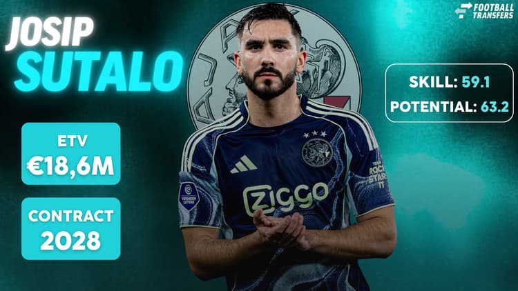 Josip Sutalo bij Ajax