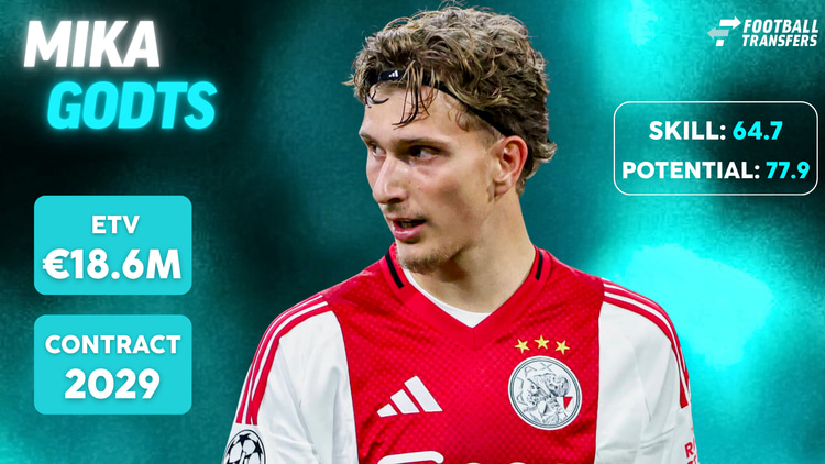 De Skill-rating, ETV en contractduur van Mika Godts.