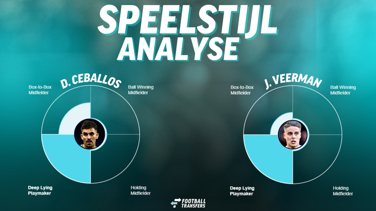 De speelstijlen van Dani Ceballos en Joey Veerman.
