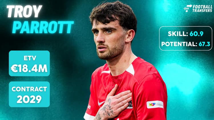 De Skill-rating, ETV en contractduur van Troy Parrott.