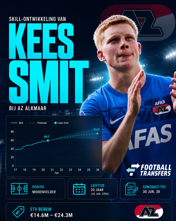 De Skill-rating van Kees Smit.