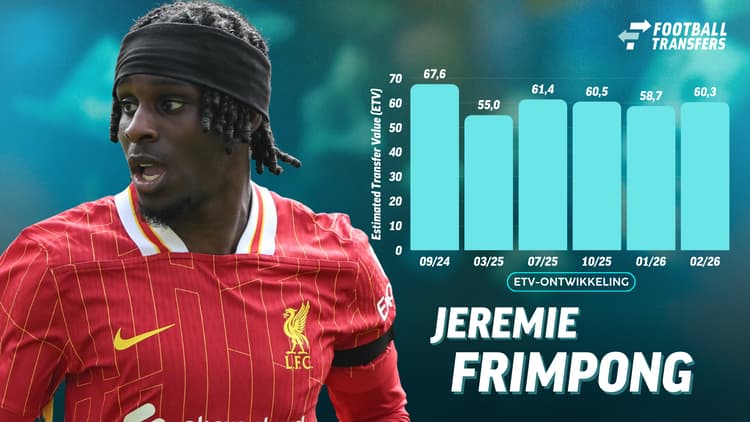 De Estimated Transfer Value (ETV) van Jeremie Frimpong.