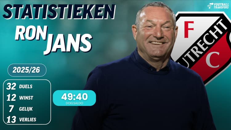 De statistieken van Ron Jans dit seizoen als trainer van FC Utrecht