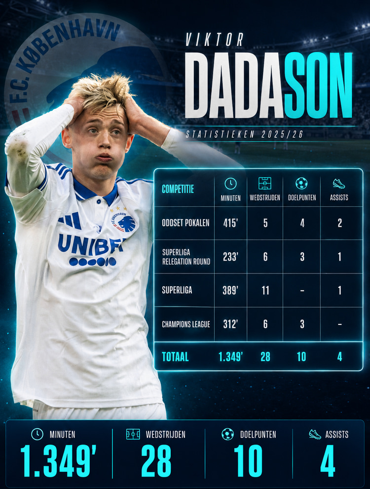 De prestaties van Viktor Dadason bij FC Kopenhagen.