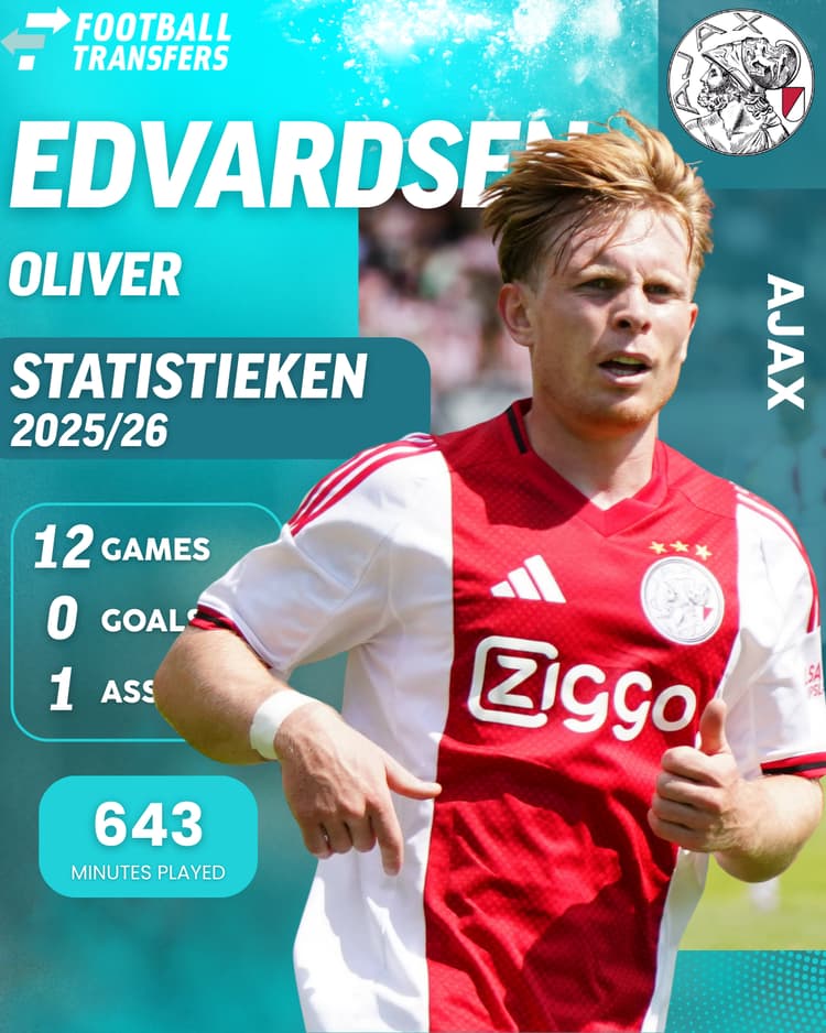 Oliver Edvardsen komt niet in de plannen van Ajax voor en mag vertrekken.