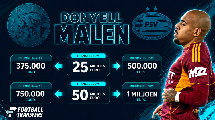 De inkomsten van Ajax en PSV bij de mogelijke transfers van Donyell Malen.