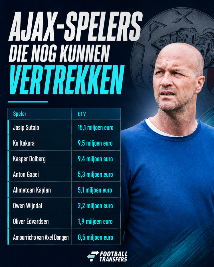 De mogelijke vertrekkers bij Ajax na de transfer van Kian Fitz-Jim.