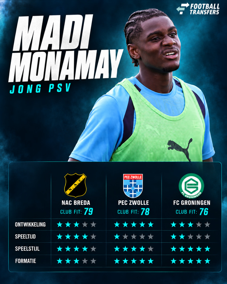 De Club Fits van Madi Monamay met NAC Breda, PEC Zwolle en FC Groningen.