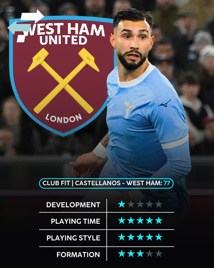 Taty Castellanos, West Ham Club Fit