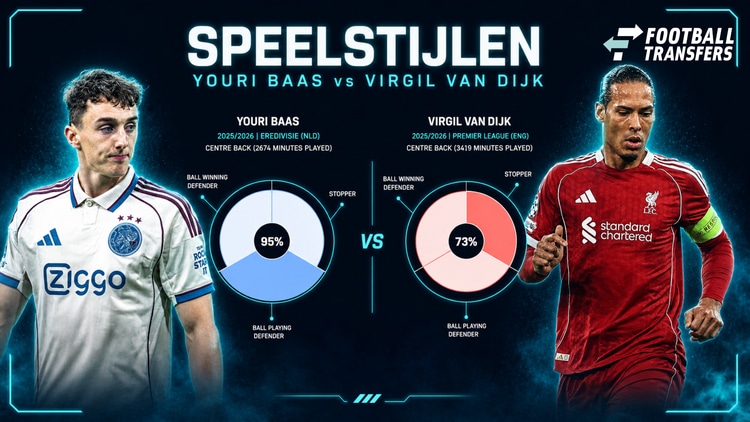 De speelstijlen van Youri Baas en Virgil van Dijk.