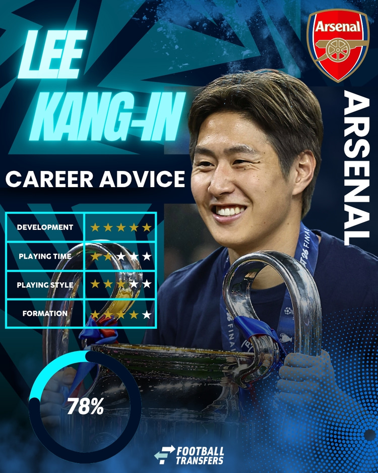 Lee Kang-In, Arsenal Club Fit