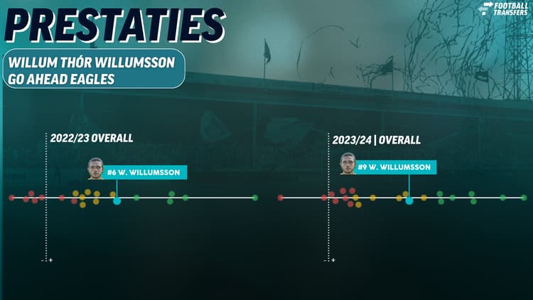 Willum Thór Willumsson behoorde ook tot de beste aanvallende middenvelders.