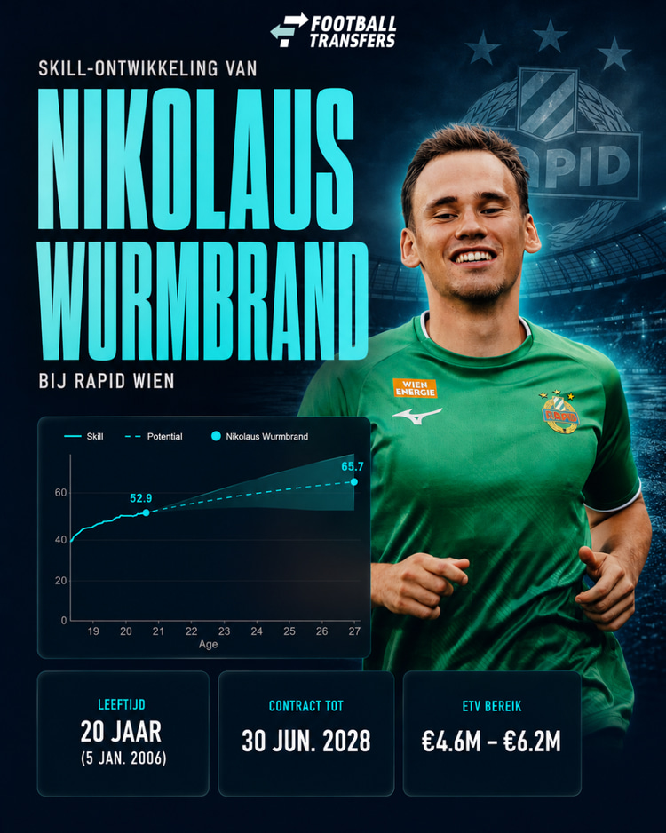 De Skill-ontwikkeling van Nikolaus Wurmbrand.