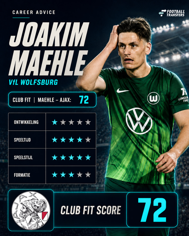 De Club Fit van Joakim Maehle met Ajax.