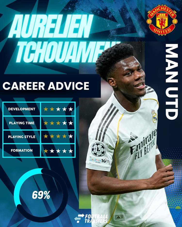 Aurelien Tchouameni, Man Utd, Club Fit