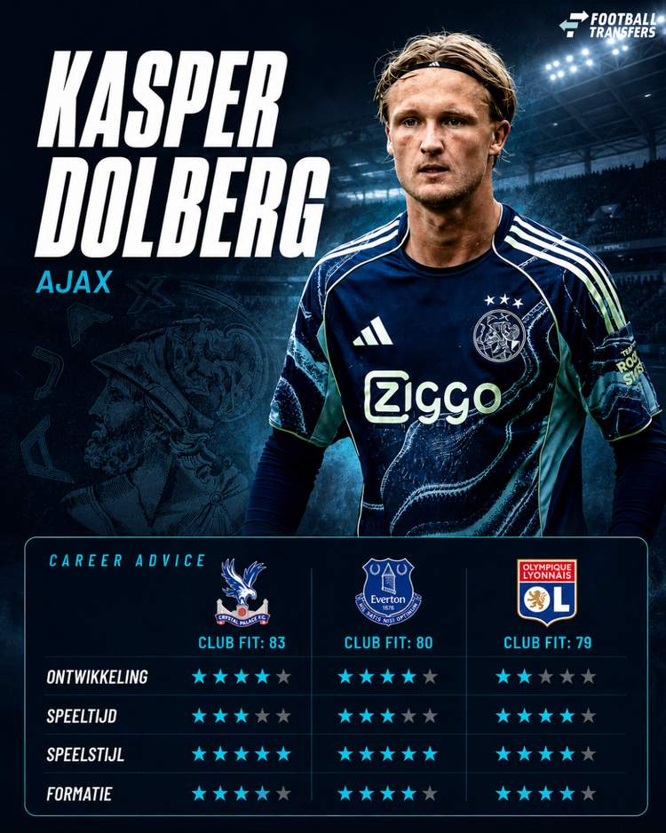 Waar past Kasper Dolberg goed?