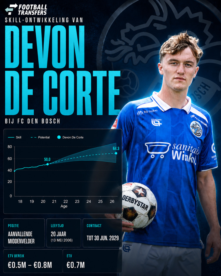 De Skill-ontwikkeling van Devon De Corte.