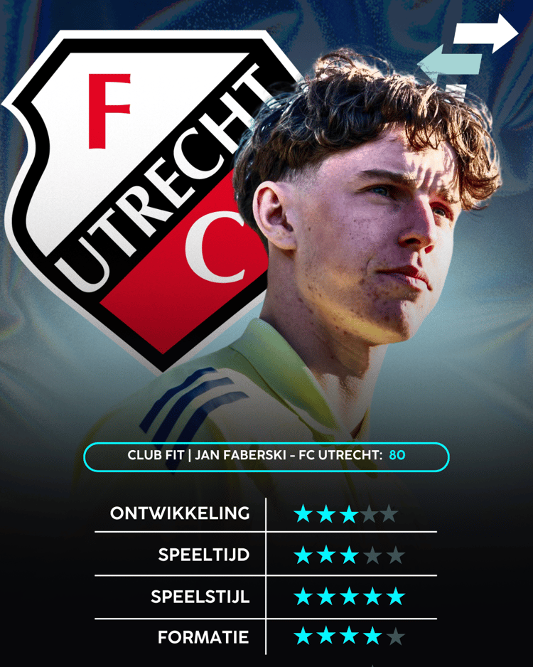 Jan Faberski, FC Utrecht, Career Advice Tool